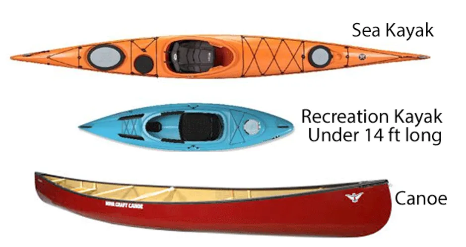 10 ft kayaks