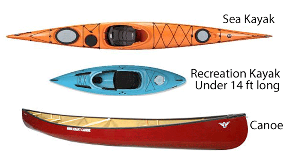 canoes vs kayaks